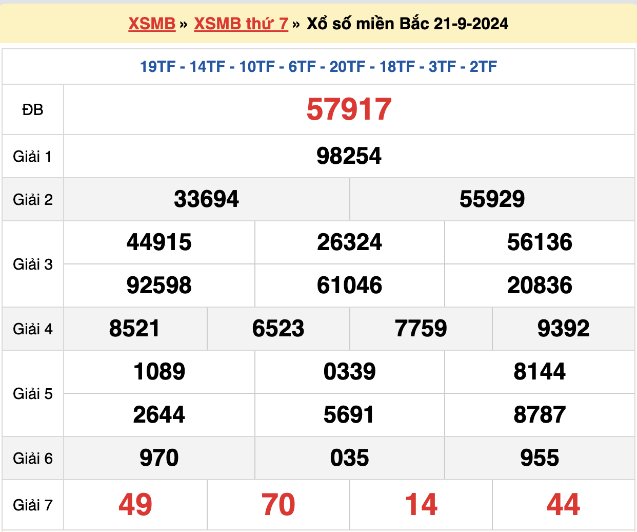 soi cầu xsmb ngày 22-09-2024