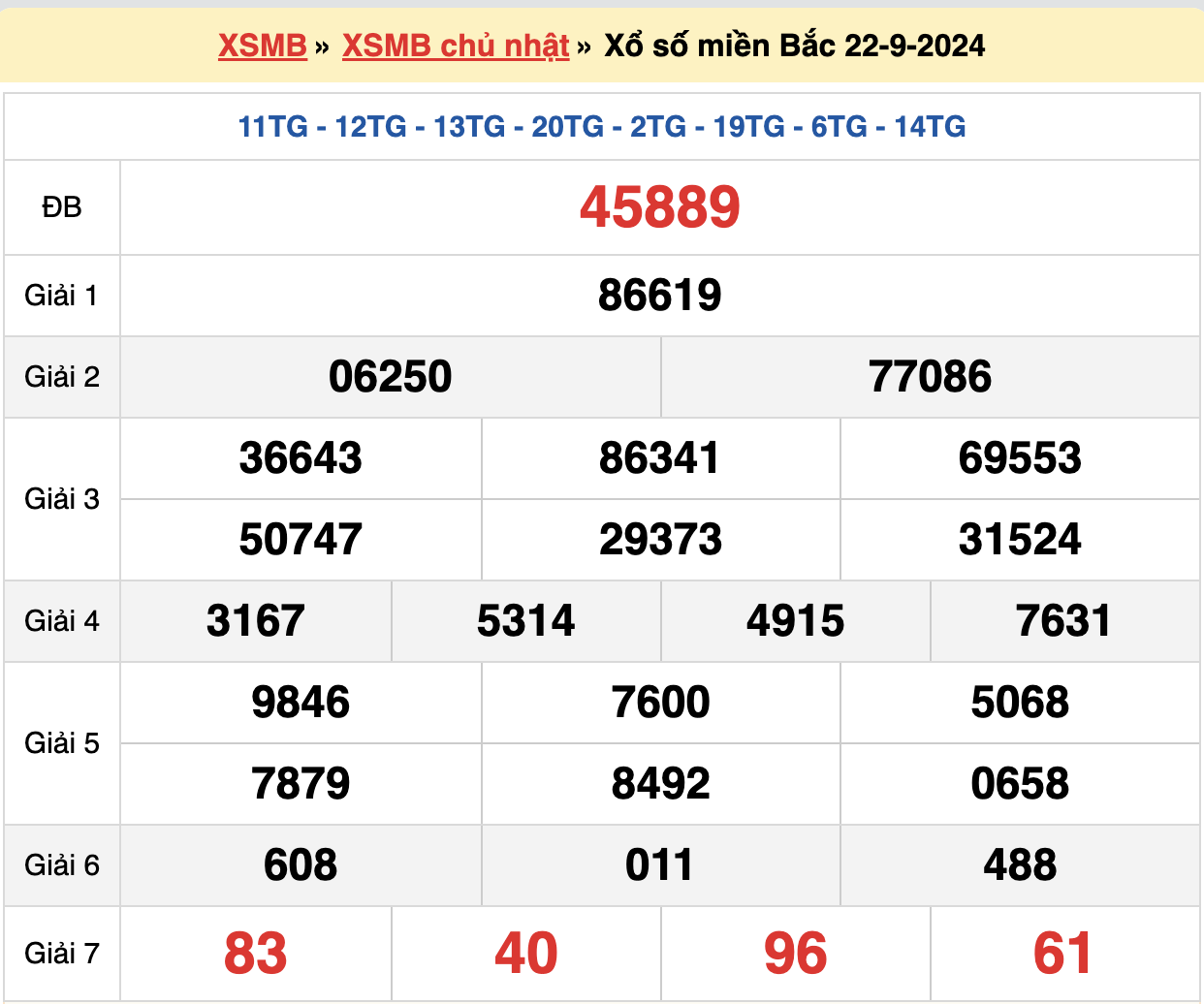 soi cầu xsmb ngày 23-09-2024