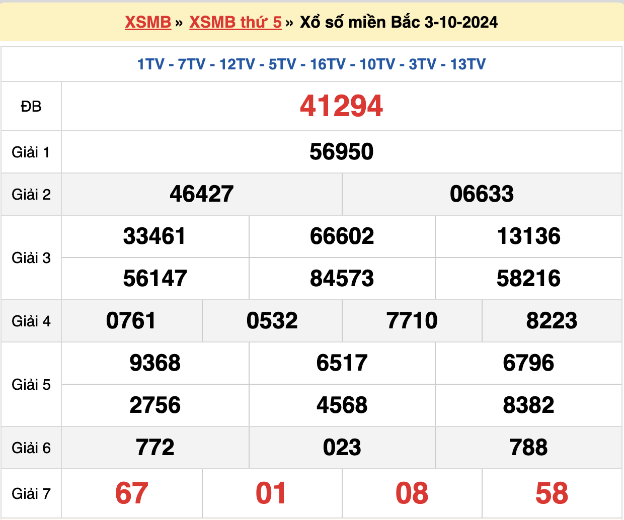 soi cầu xsmb ngày 04-10-2024