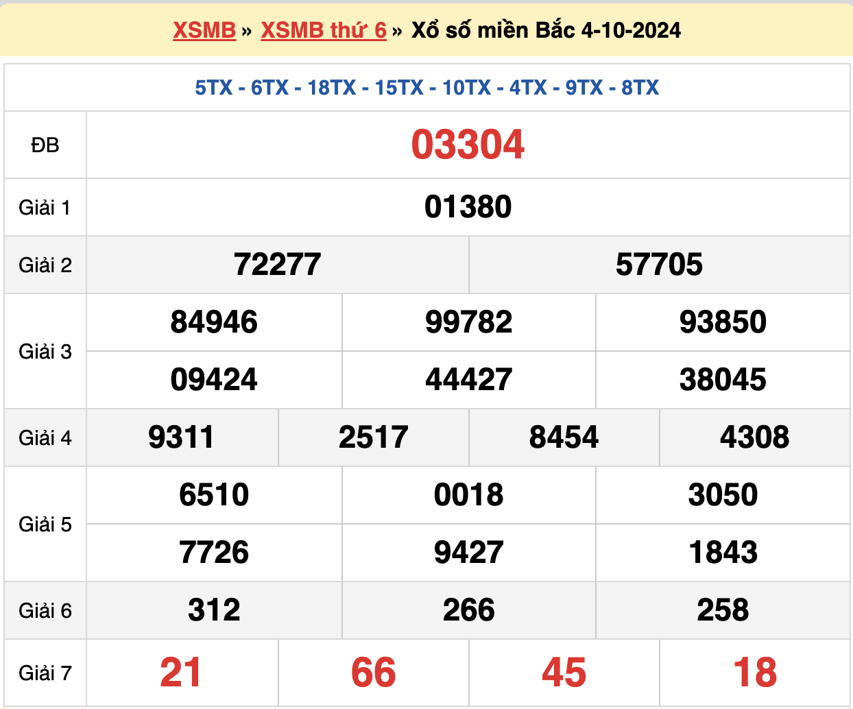 soi cầu xsmb ngày 05-10-2024