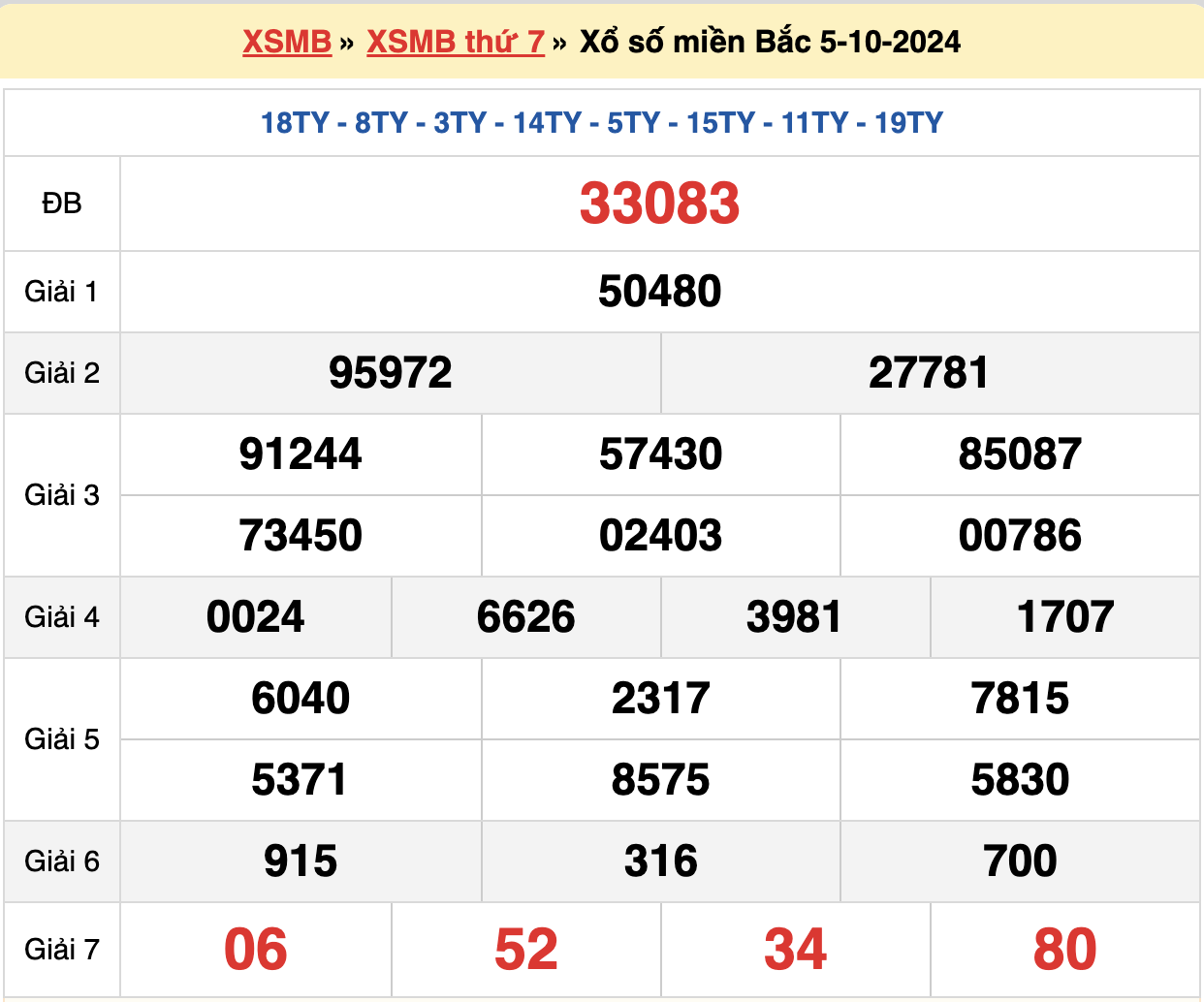 soi cầu xsmb ngày 06-10-2024