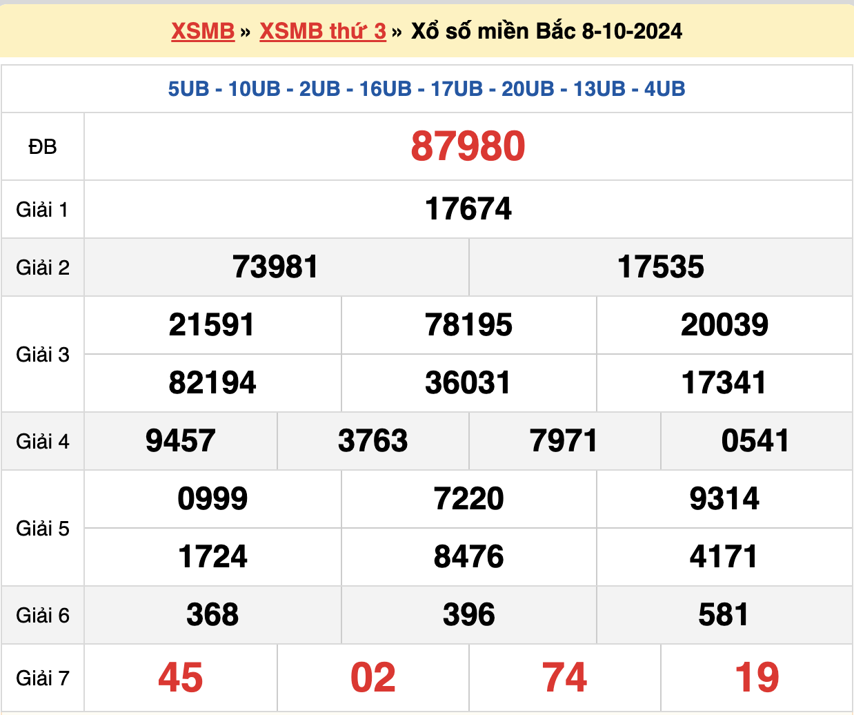 soi cầu xsmb ngày 09-10-2024