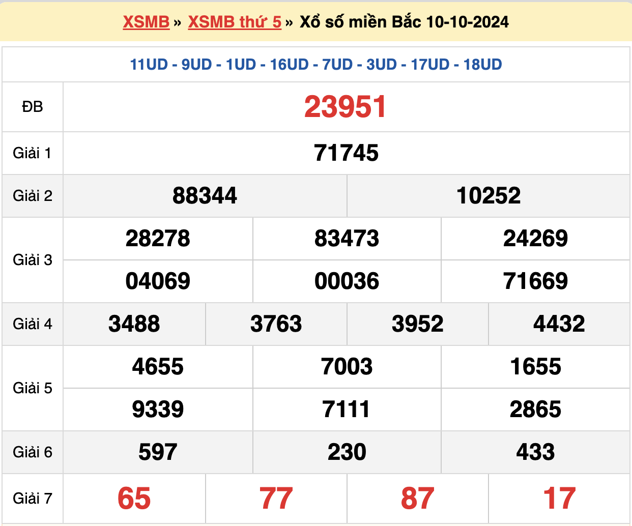 soi cầu xsmb ngày 11-10-2024