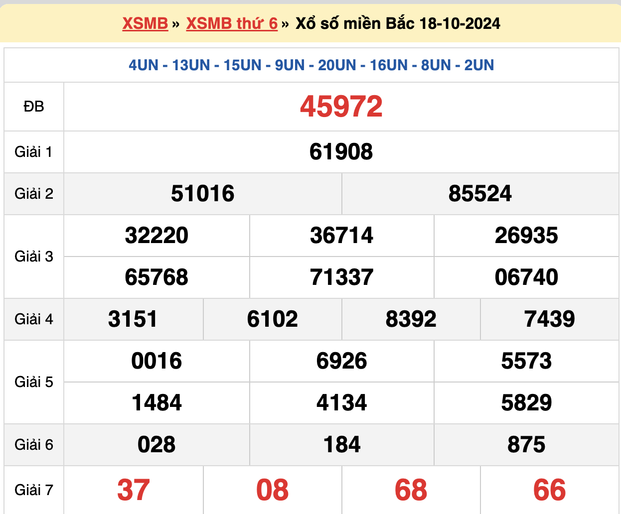 soi cầu xsmb ngày 19-10-2024