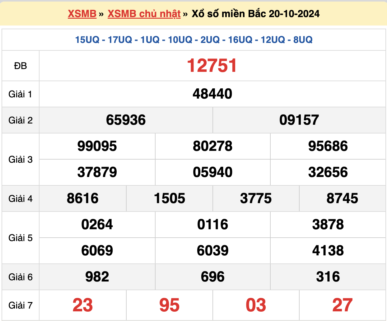 soi cầu xsmb ngày 21-10-2024