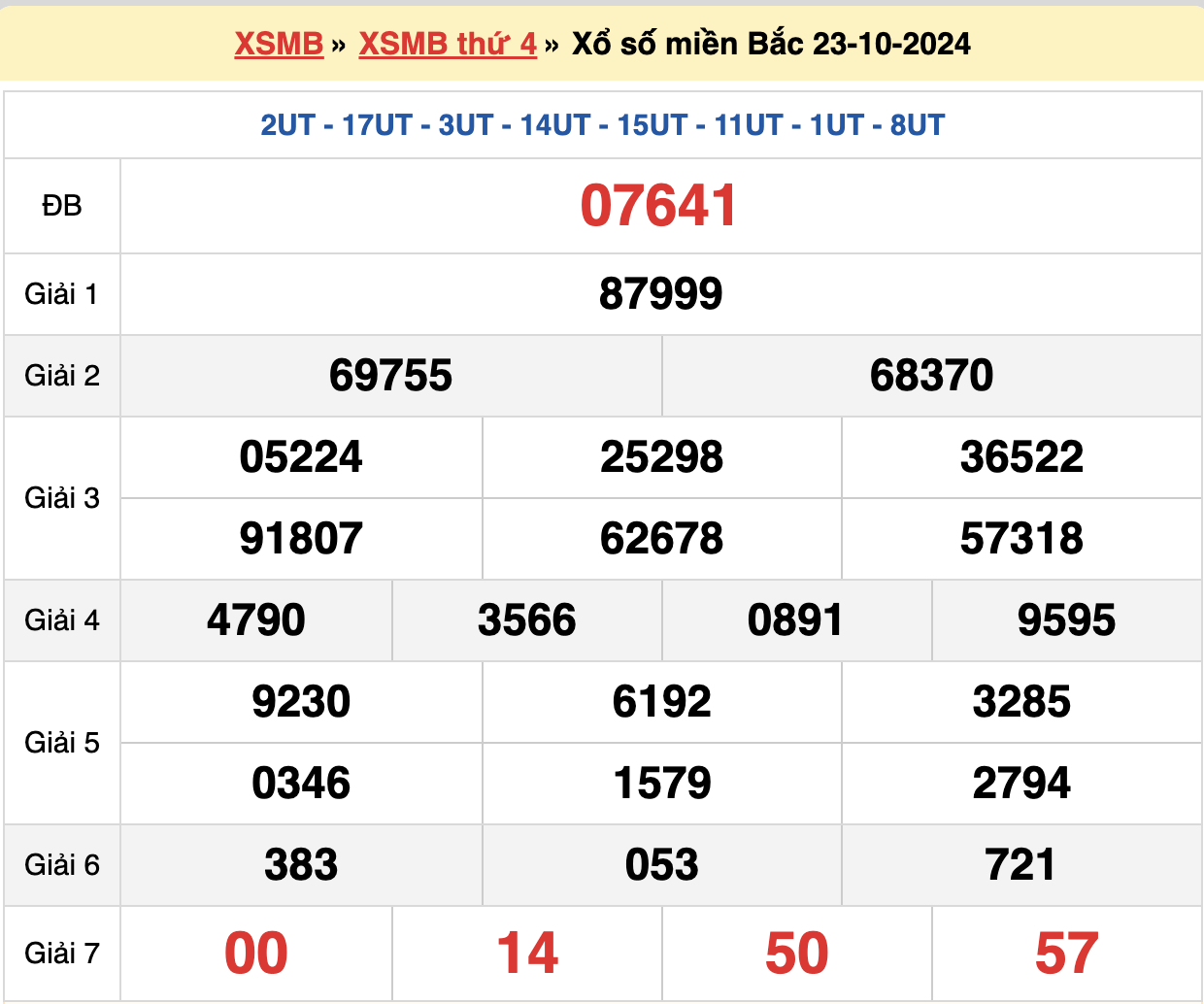 soi cầu xsmb ngày 24-10-2024