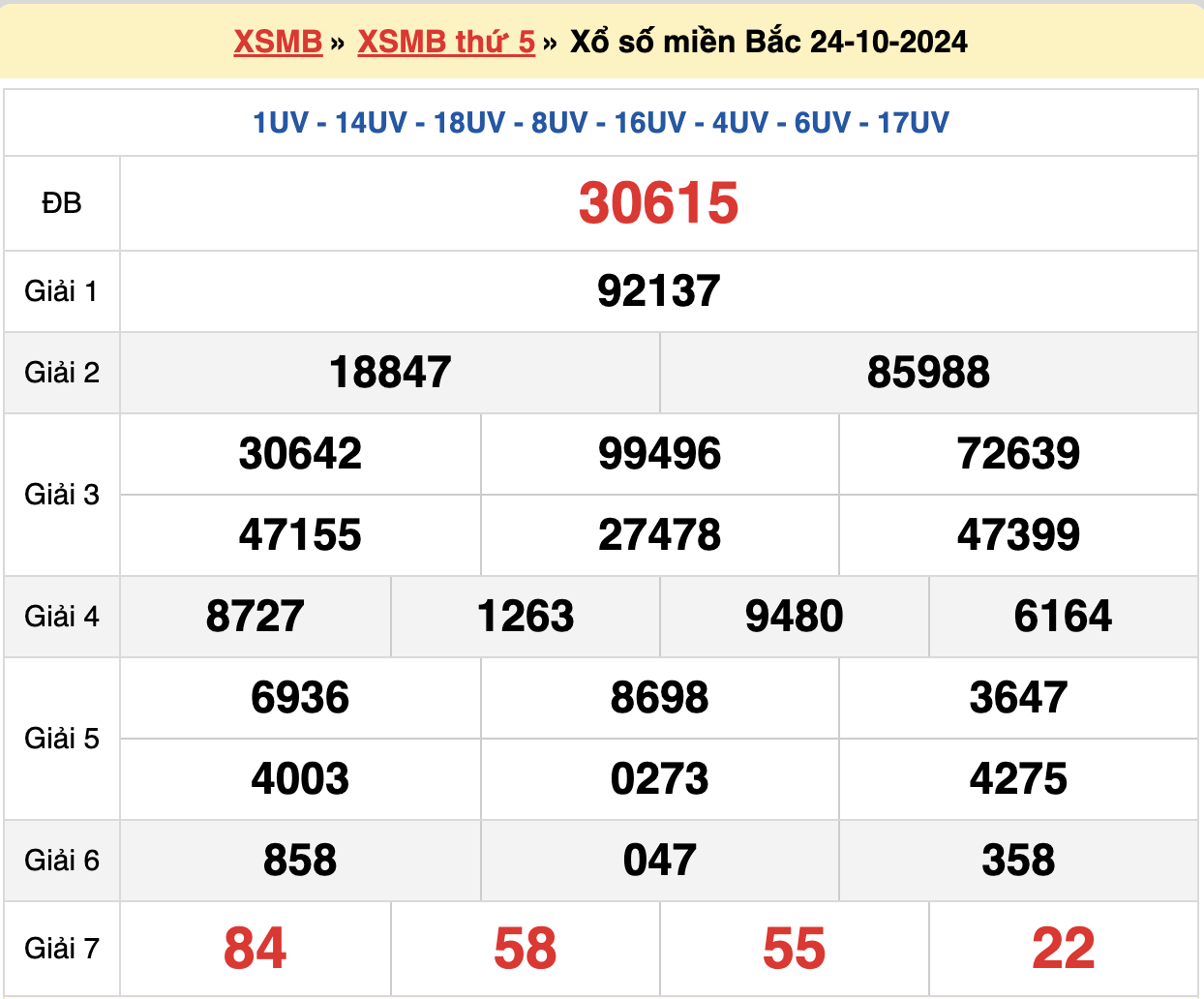 soi cầu xsmb ngày 25-10-2024