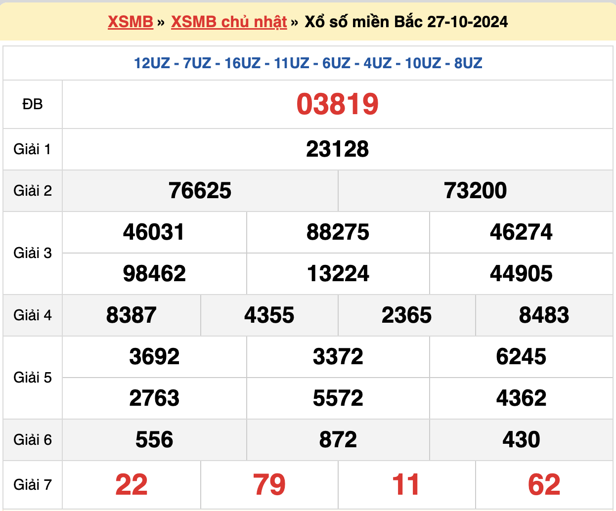 XSMB 27/10 - Kết quả Xổ số miền Bắc hôm nay 27/10/2024 - KQSXMB ngày 27 tháng 10 năm 2024