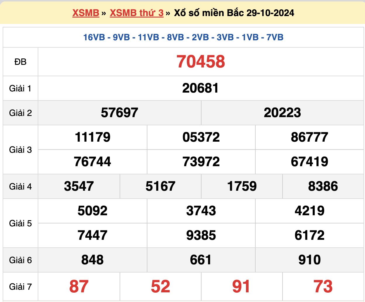 soi cầu xsmb ngày 30-10-2024