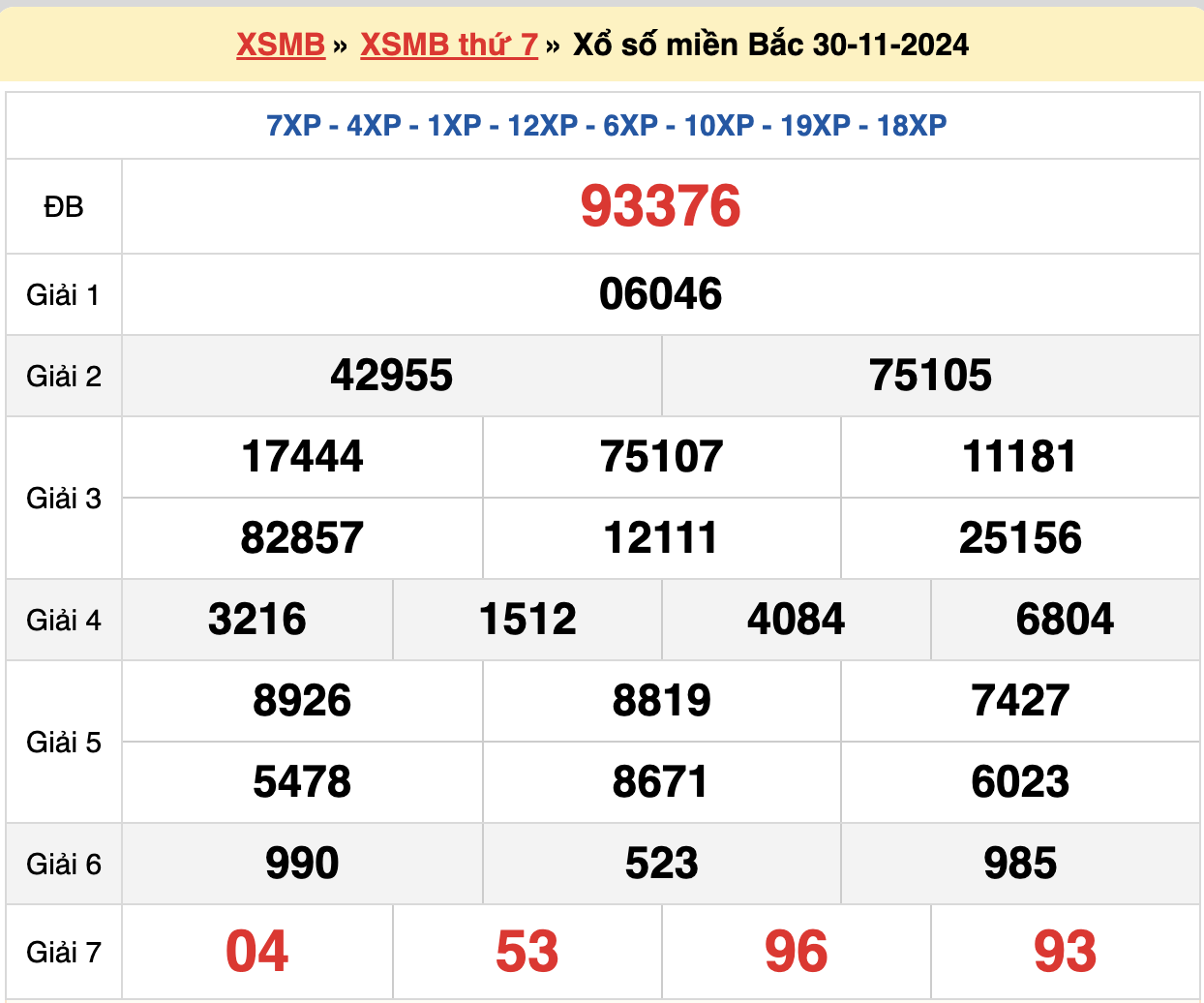 soi cầu xsmb ngày 01-12-2024