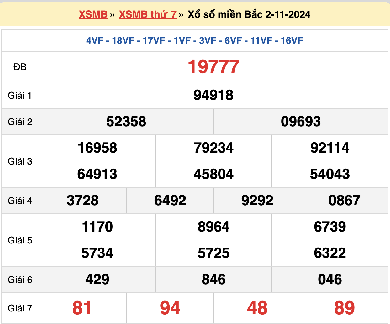 soi cầu xsmb ngày 03-11-2024