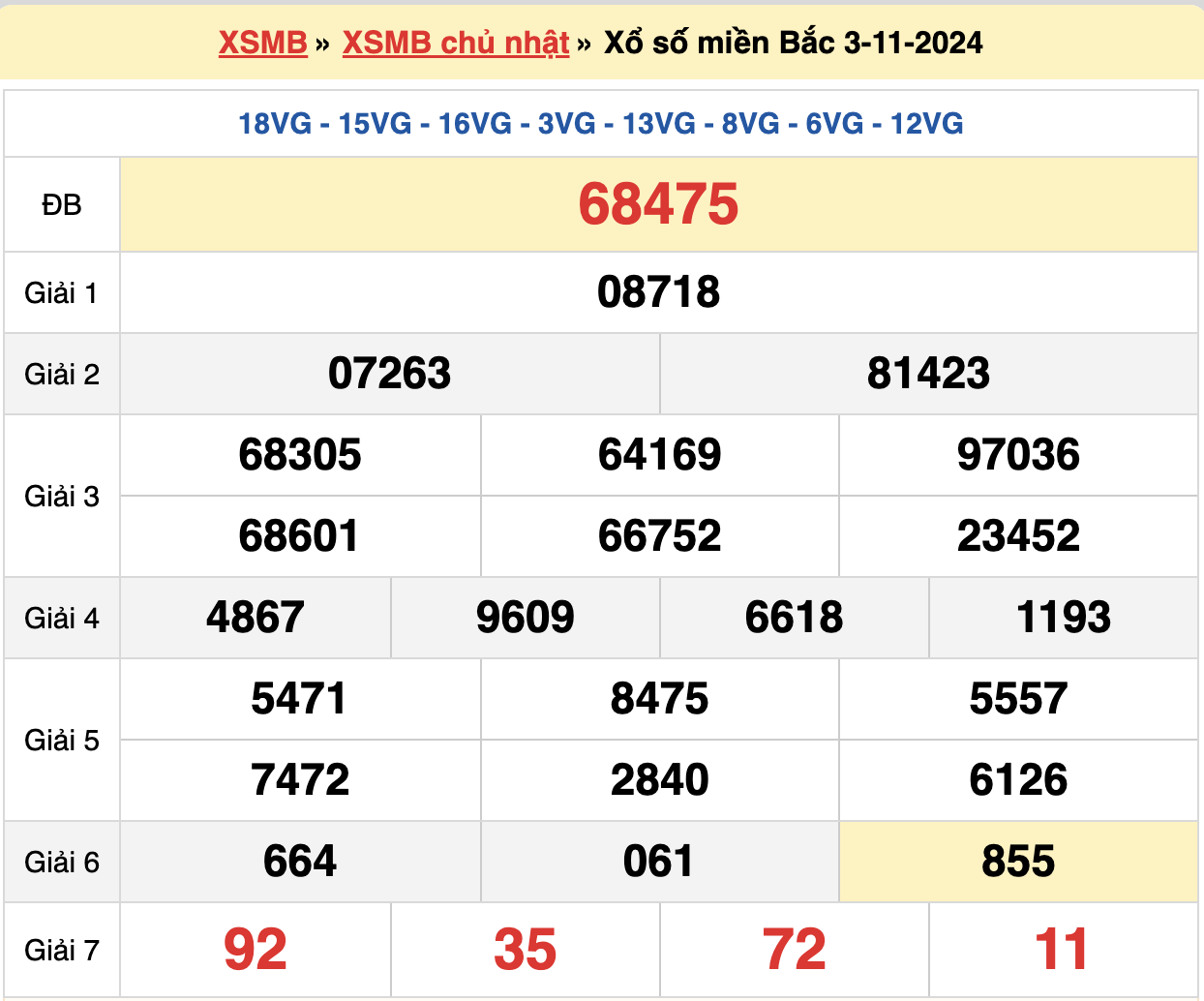 soi cầu xsmb ngày 04-11-2024