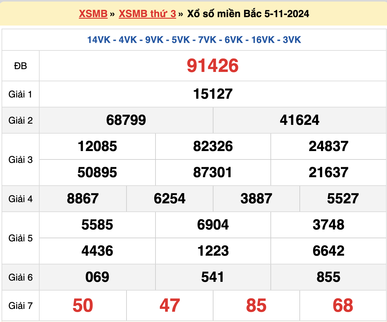 soi cầu xsmb ngày 06-11-2024