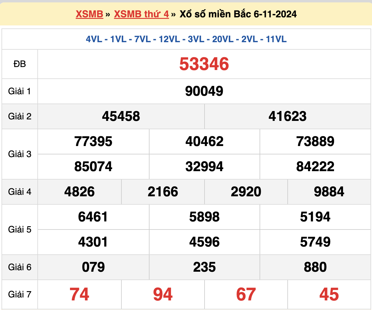 soi cầu xsmb ngày 07-11-2024