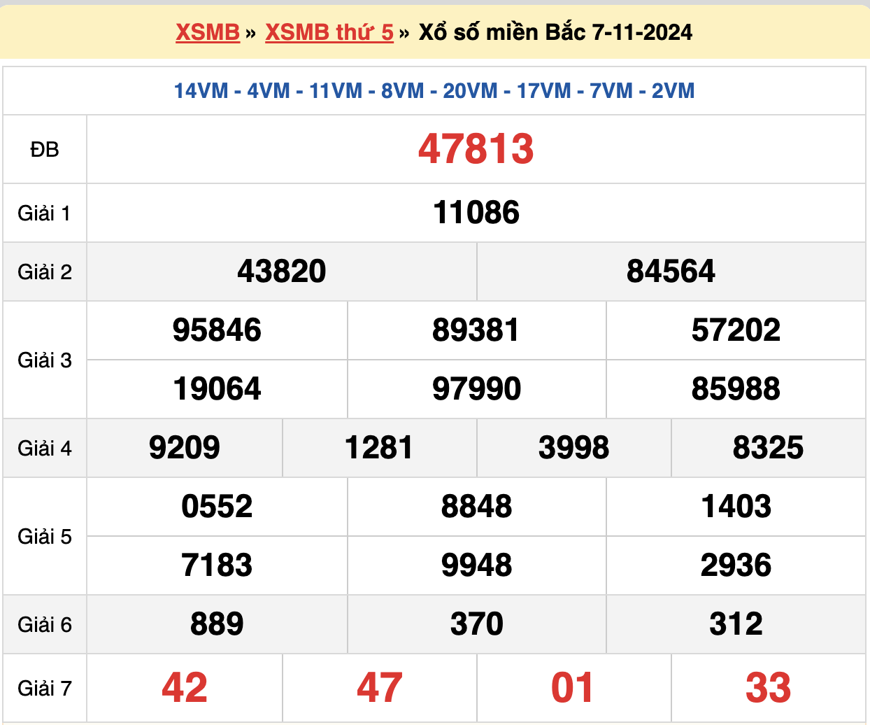 soi cầu xsmb ngày 08-11-2024