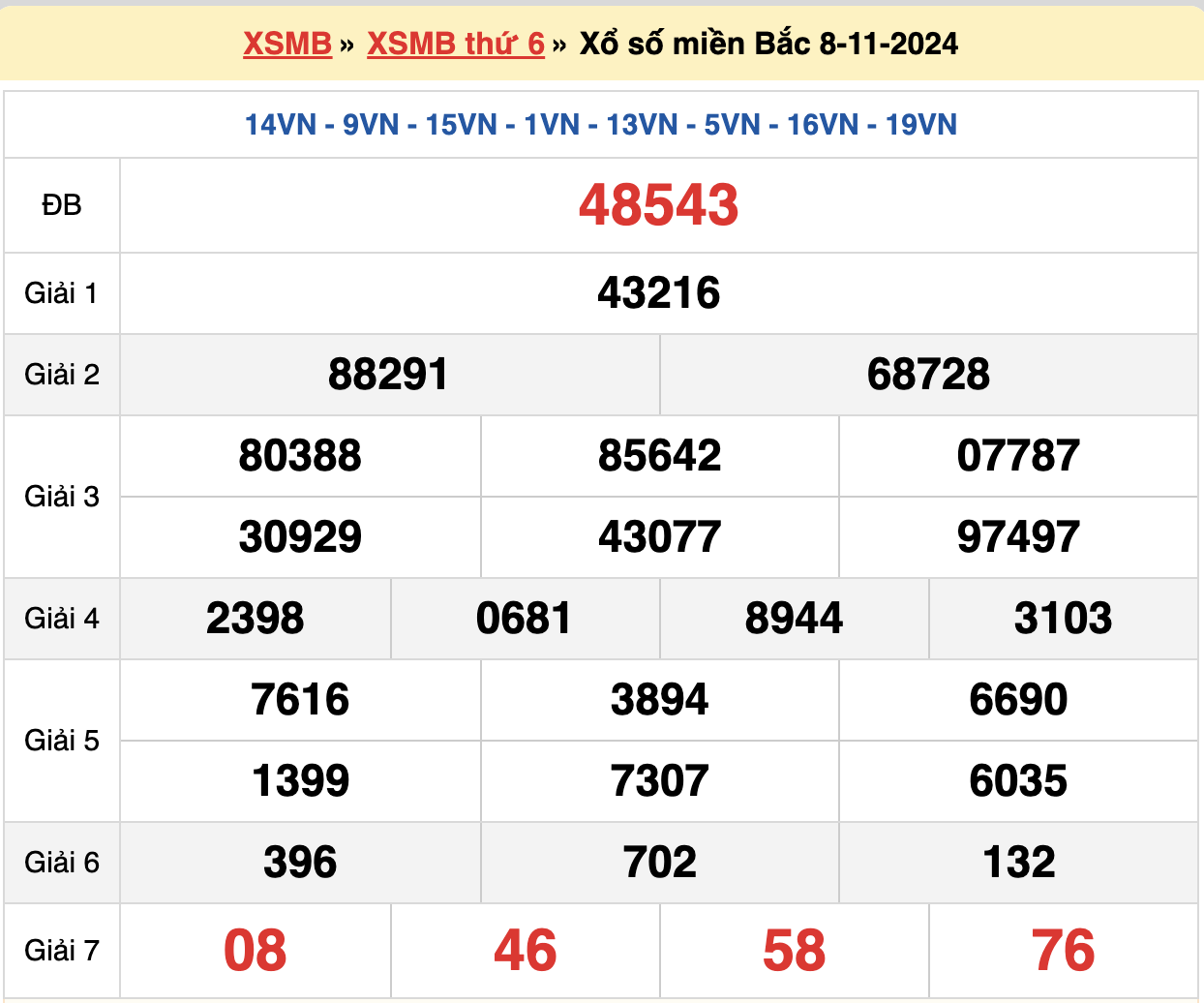 soi cầu xsmb ngày 09-11-2024