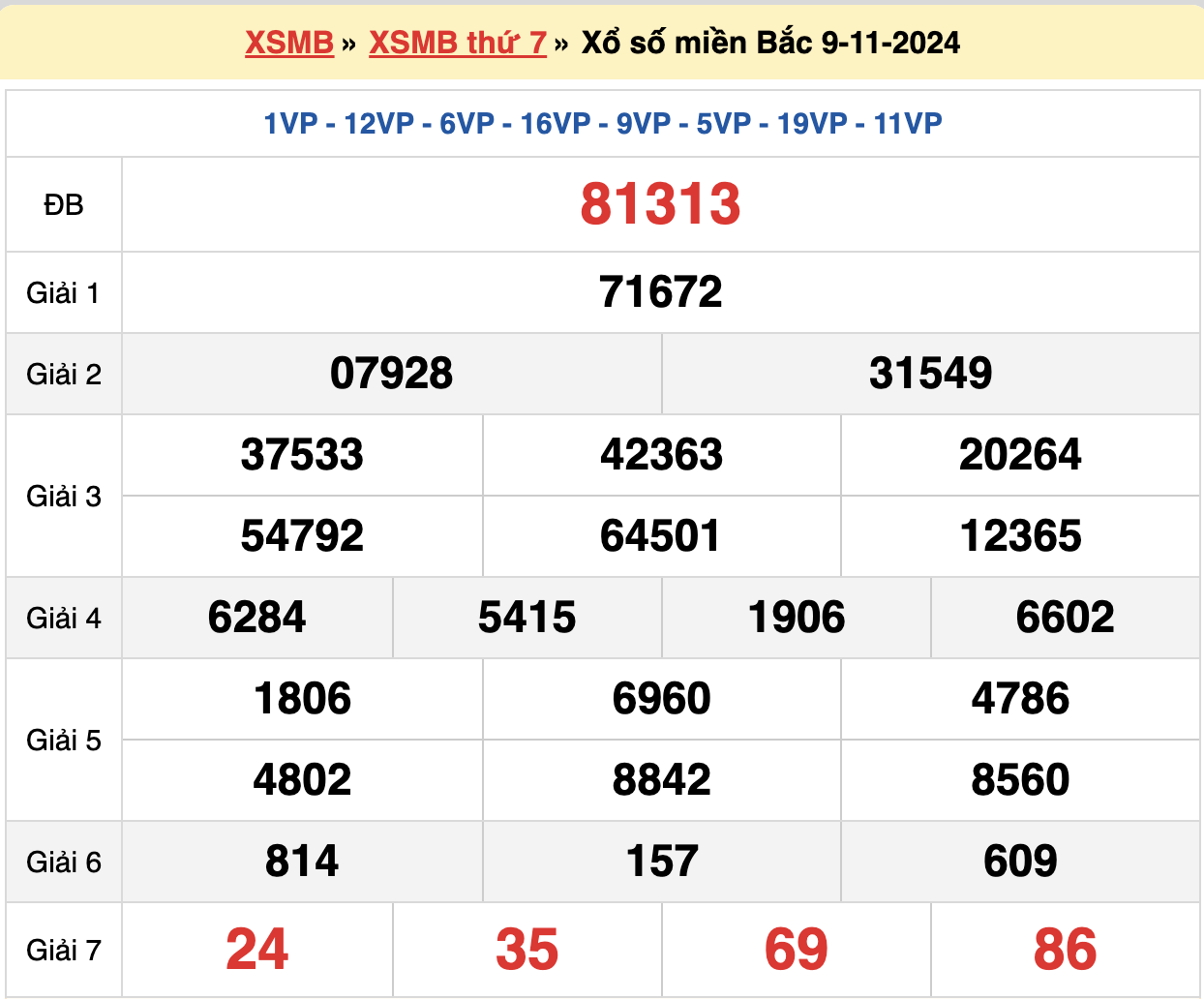 soi cầu xsmb ngày 10-11-2024