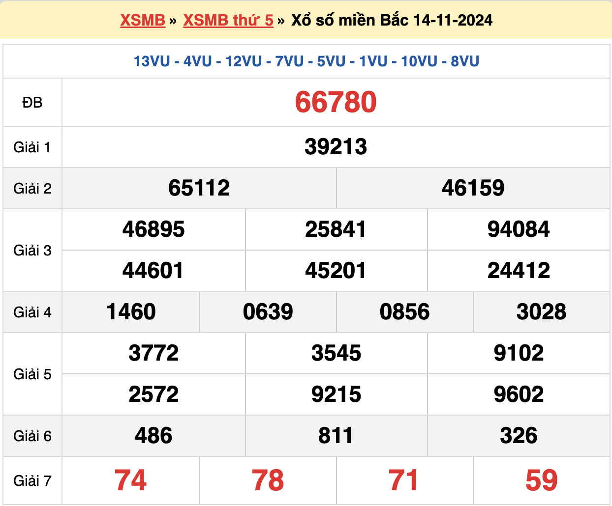 soi cầu xsmb ngày 15-11-2024