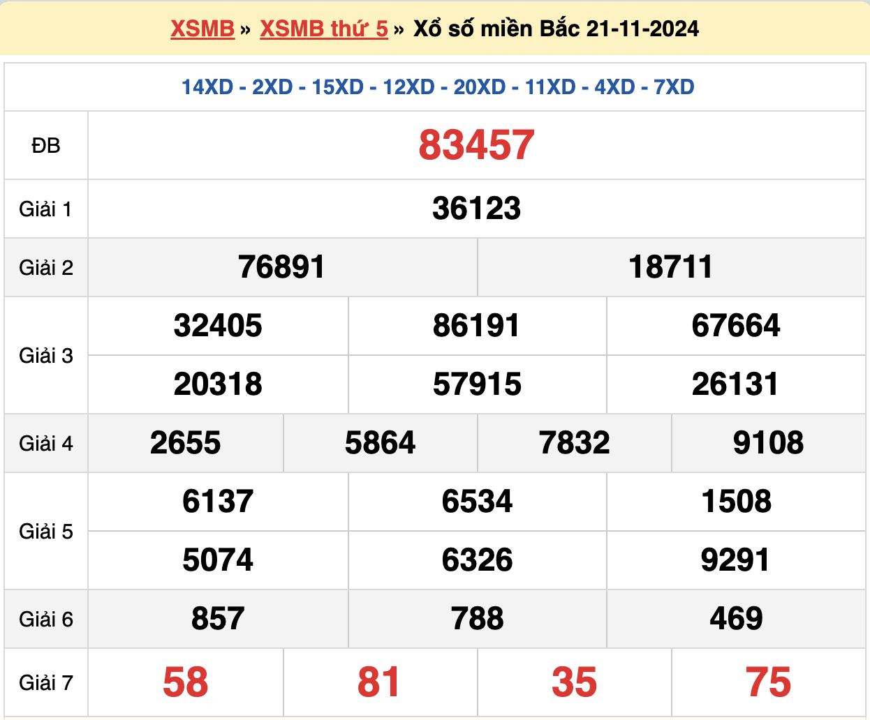 soi cầu xsmb ngày 22-11-2024