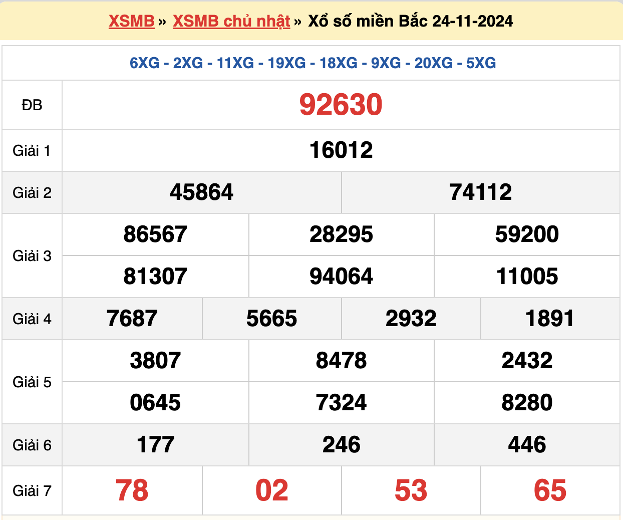 soi cầu xsmb ngày 25-11-2024