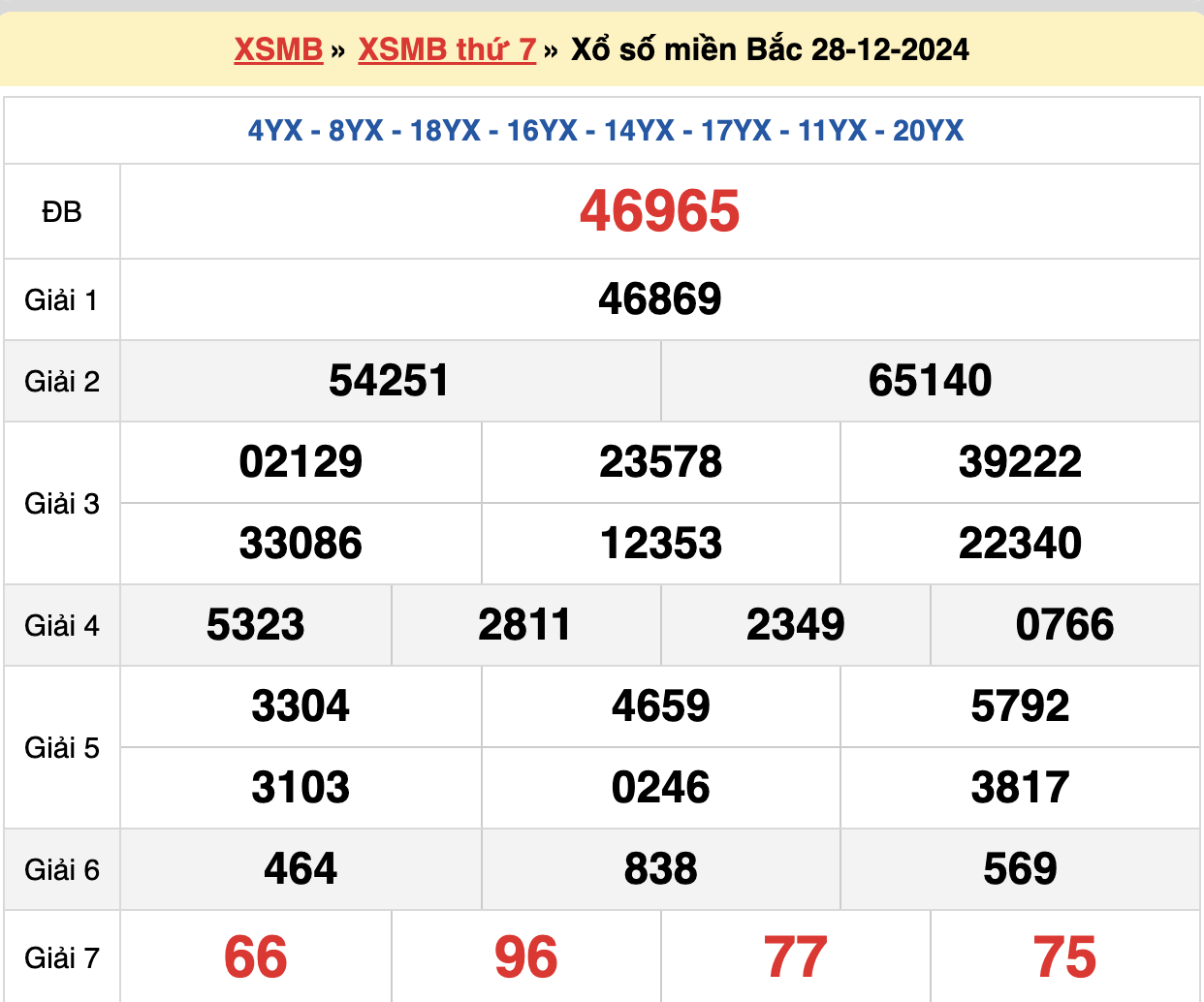 soi cầu xsmb ngày 29-12-2024