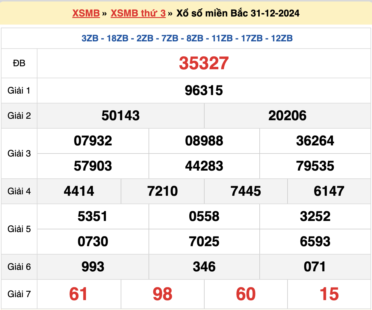 soi cầu xsmb ngày 01-01-2025