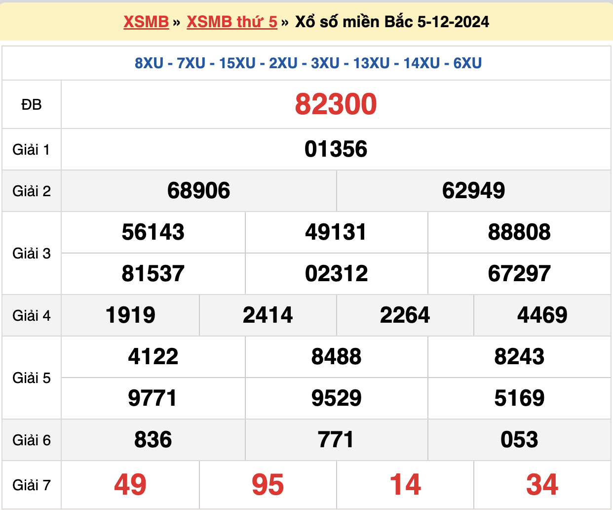 soi cầu xsmb ngày 06-12-2024