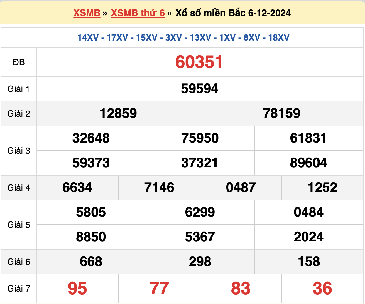 soi cầu xsmb ngày 07-12-2024