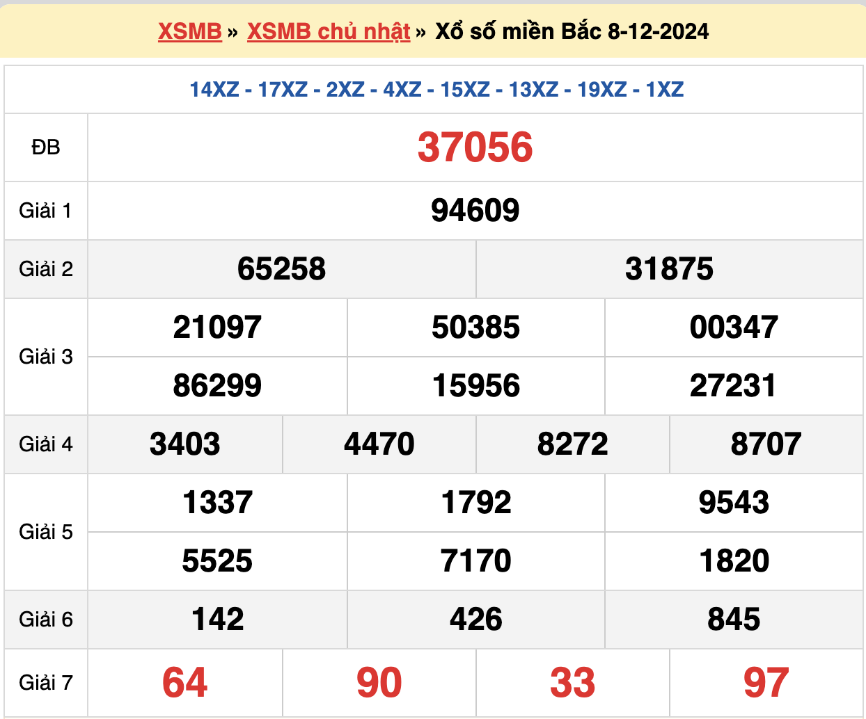 soi cầu xsmb ngày 09-12-2024