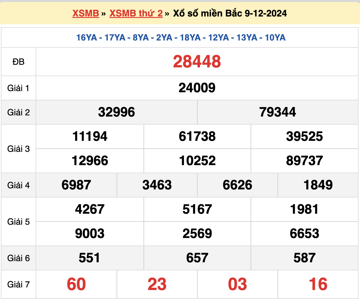 soi cầu xsmb ngày 10-12-2024