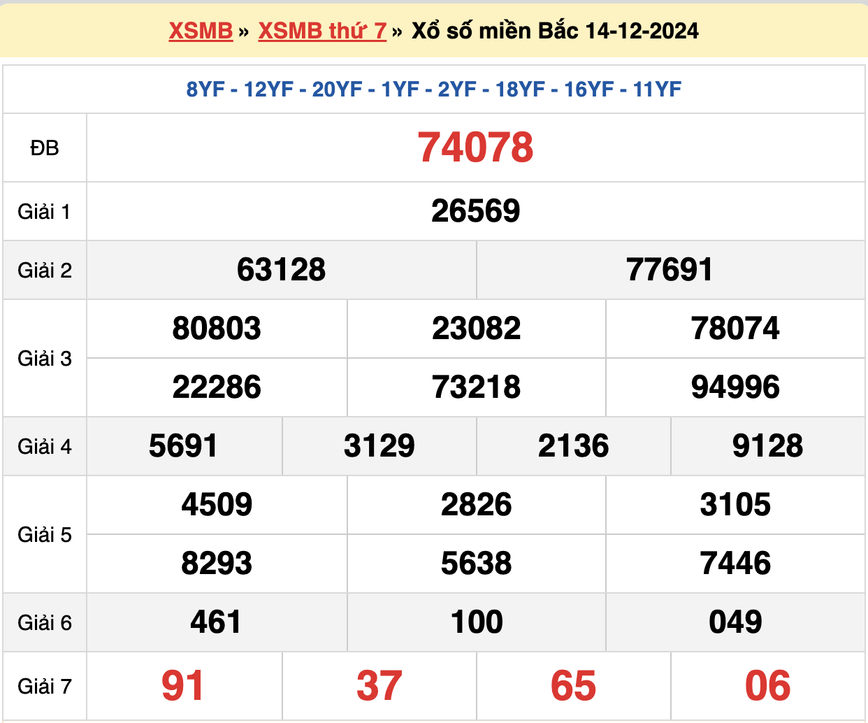 soi cầu xsmb ngày 15-12-2024