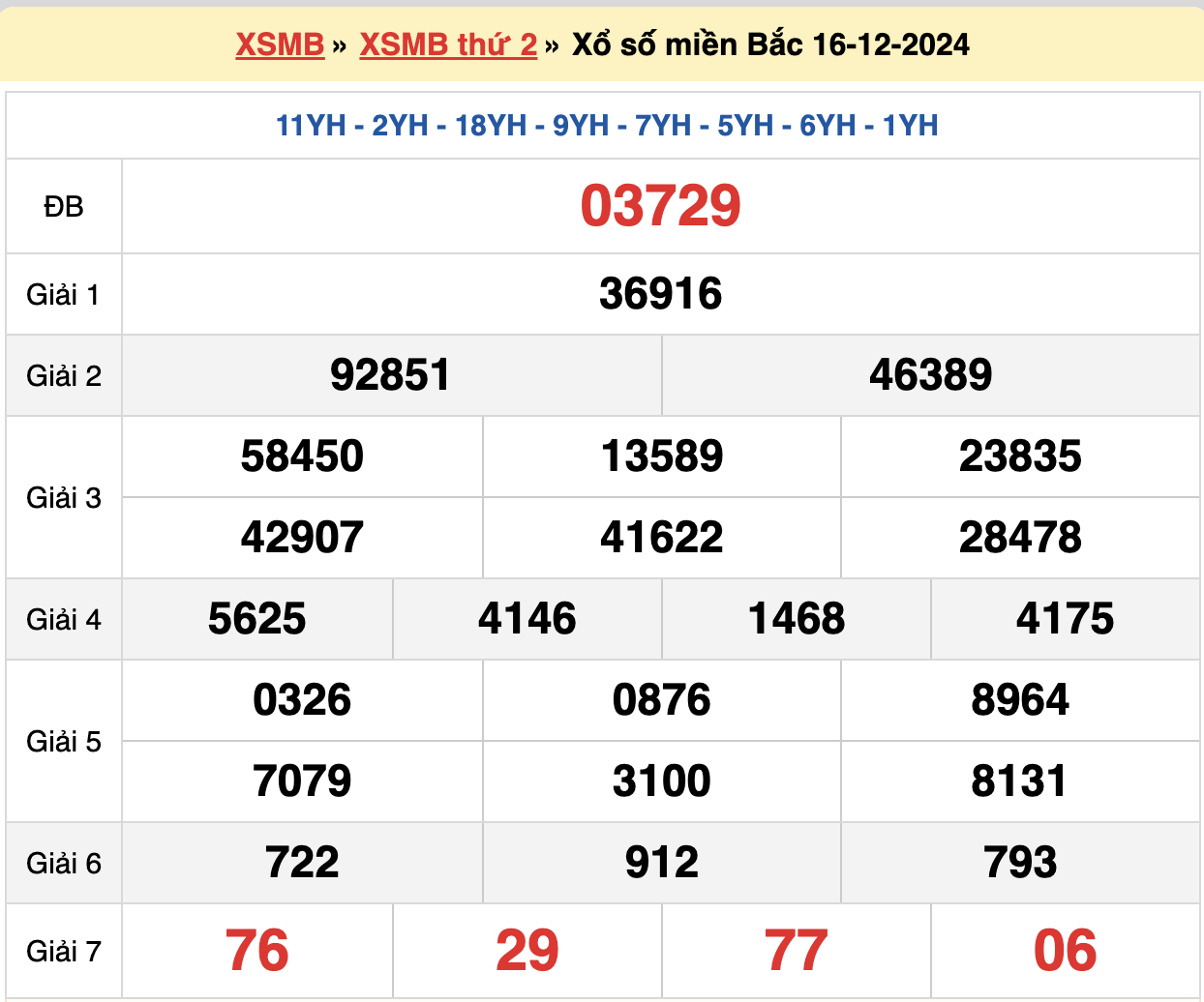 soi cầu xsmb ngày 17-12-2024