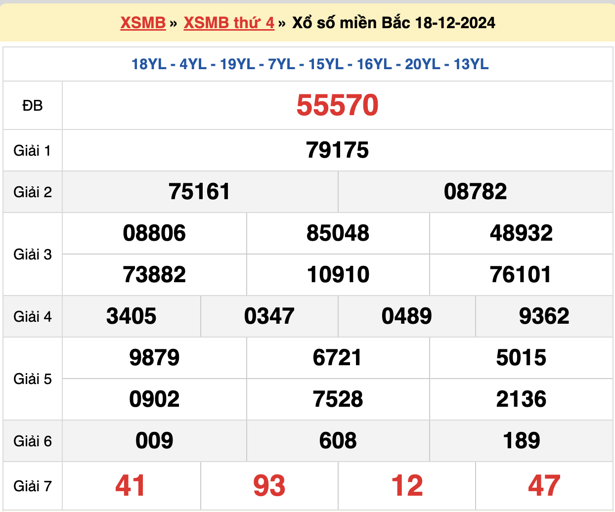 soi cầu xsmb ngày 19-12-2024