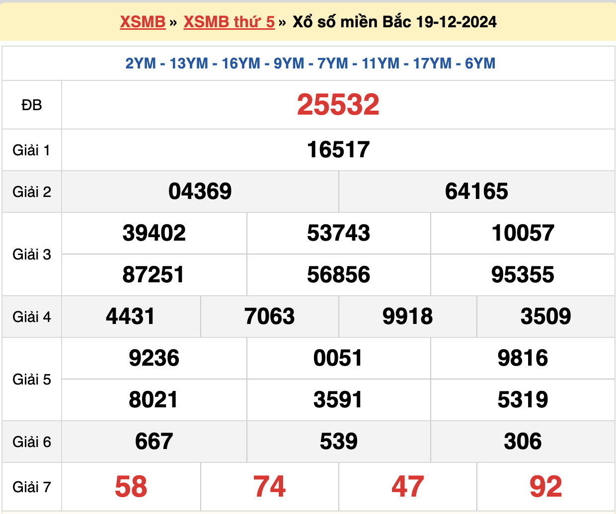 soi cầu xsmb ngày 20-12-2024