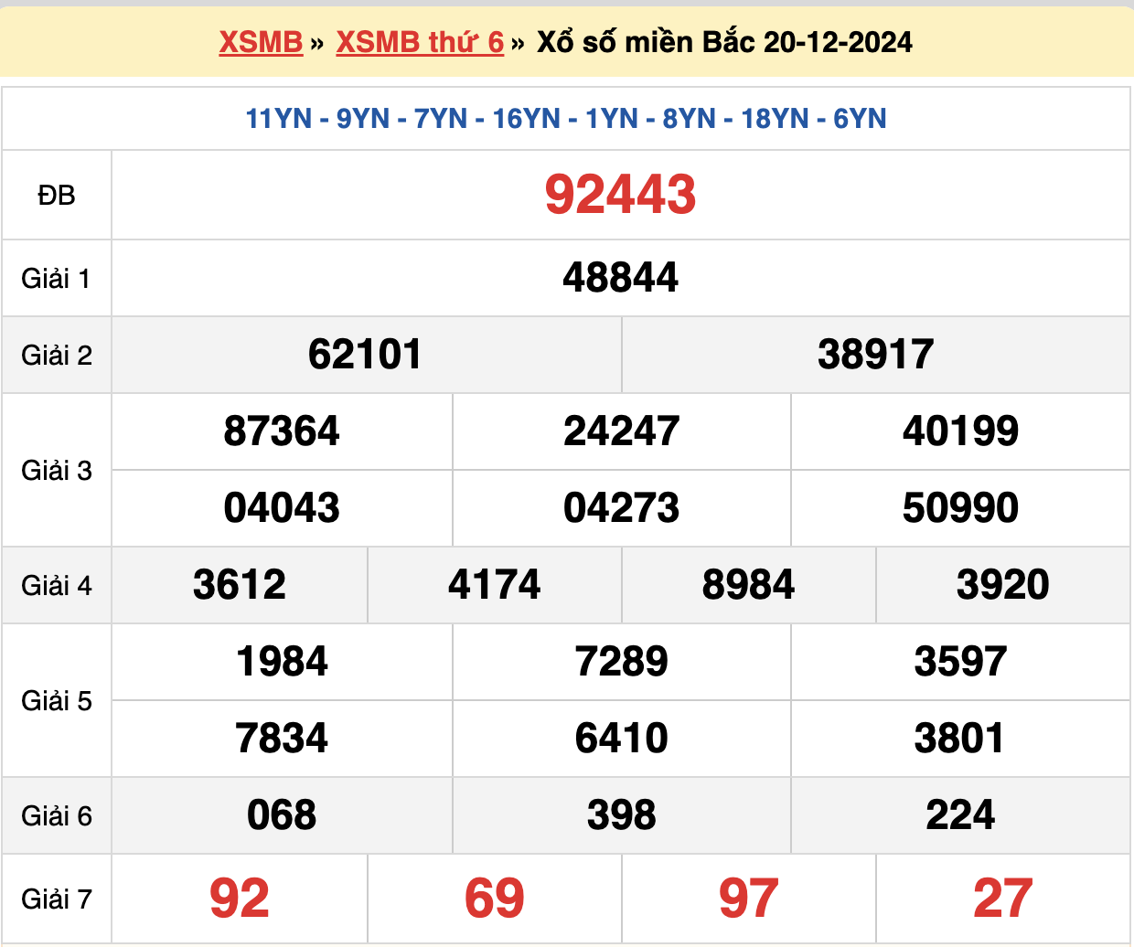 soi cầu xsmb ngày 21-12-2024