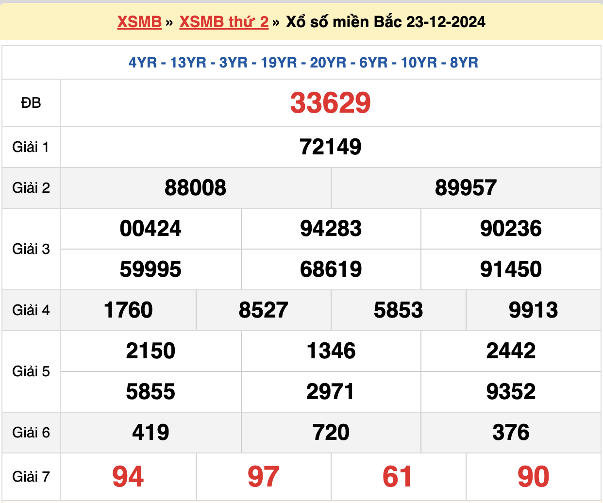 soi cầu xsmb ngày 24-12-2024