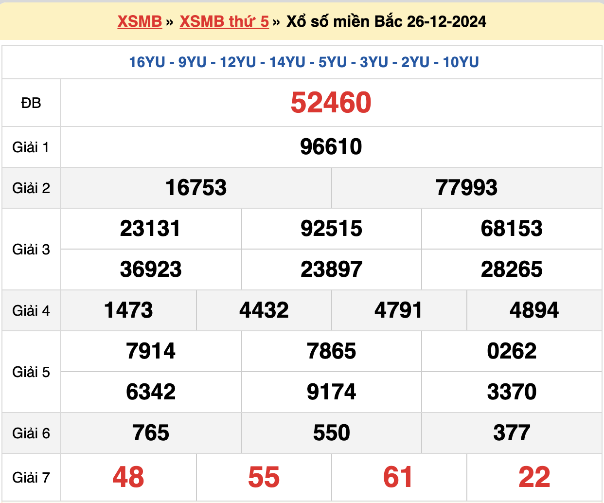 soi cầu xsmb ngày 27-12-2024