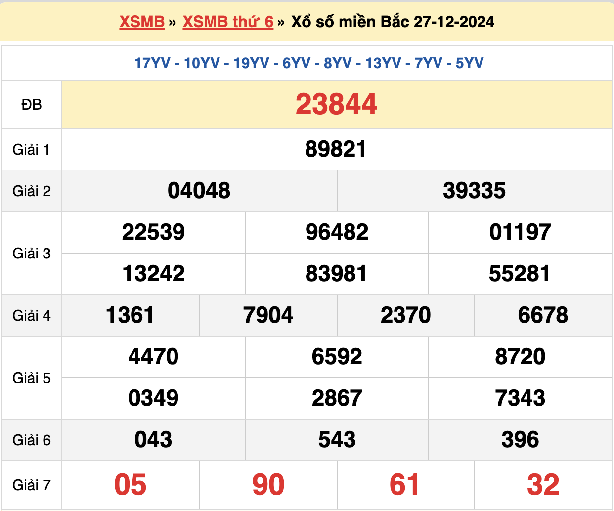 soi cầu xsmb ngày 28-12-2024