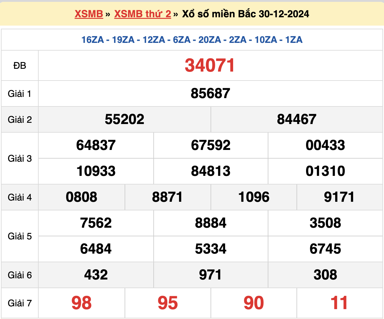 soi cầu xsmb ngày 31-12-2024