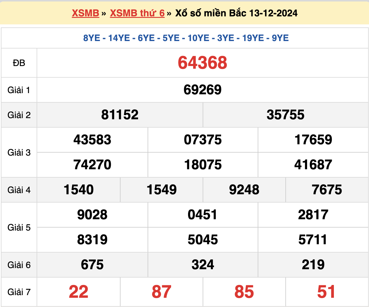 soi cầu xsmb ngày 14-12-2024