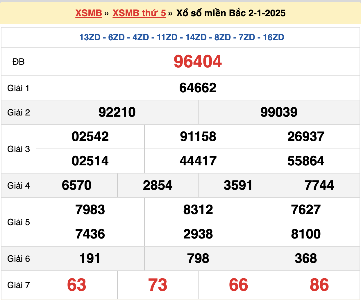 soi cầu xsmb ngày 03-01-2025