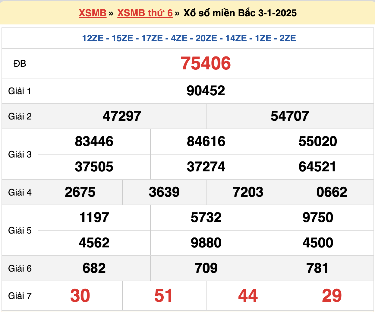 soi cầu xsmb ngày 04-01-2025