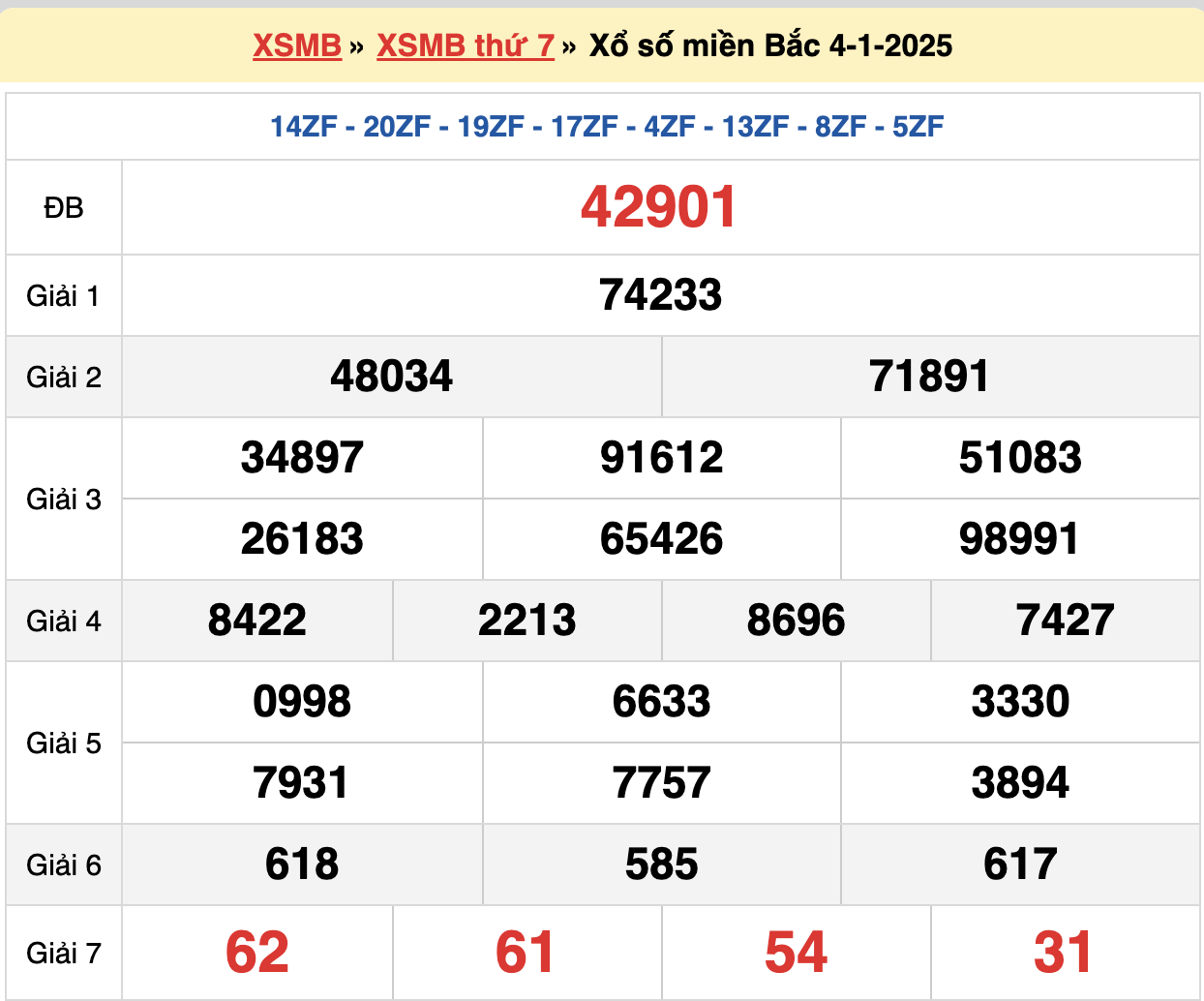 soi cầu xsmb ngày 05-01-2025