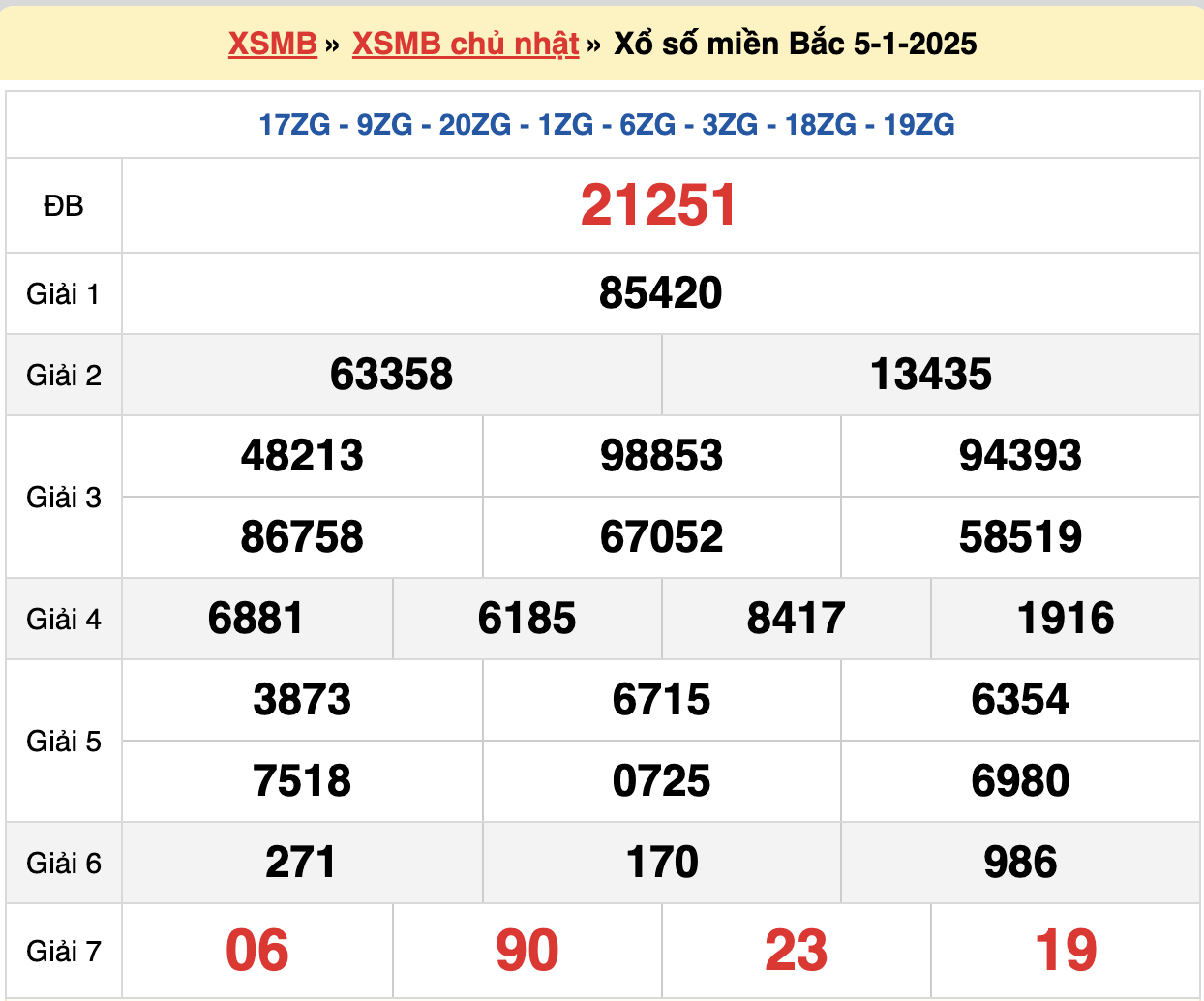 soi cầu xsmb ngày 06-01-2025