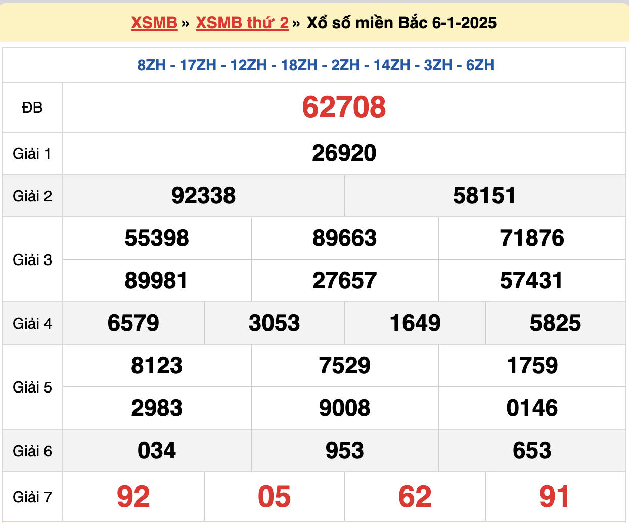 soi cầu xsmb ngày 07-01-2025