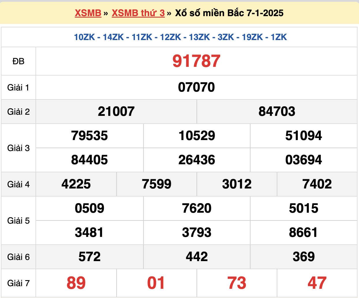 soi cầu xsmb ngày 08-01-2025