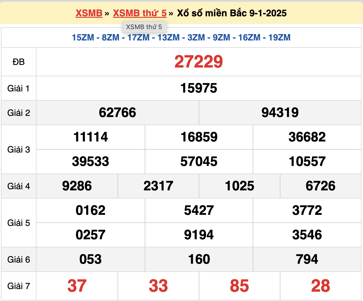 soi cầu xsmb ngày 10-01-2025