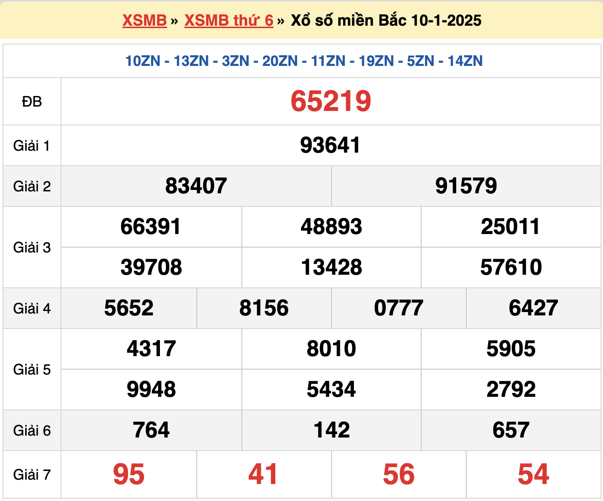 soi cầu xsmb ngày 11-01-2025