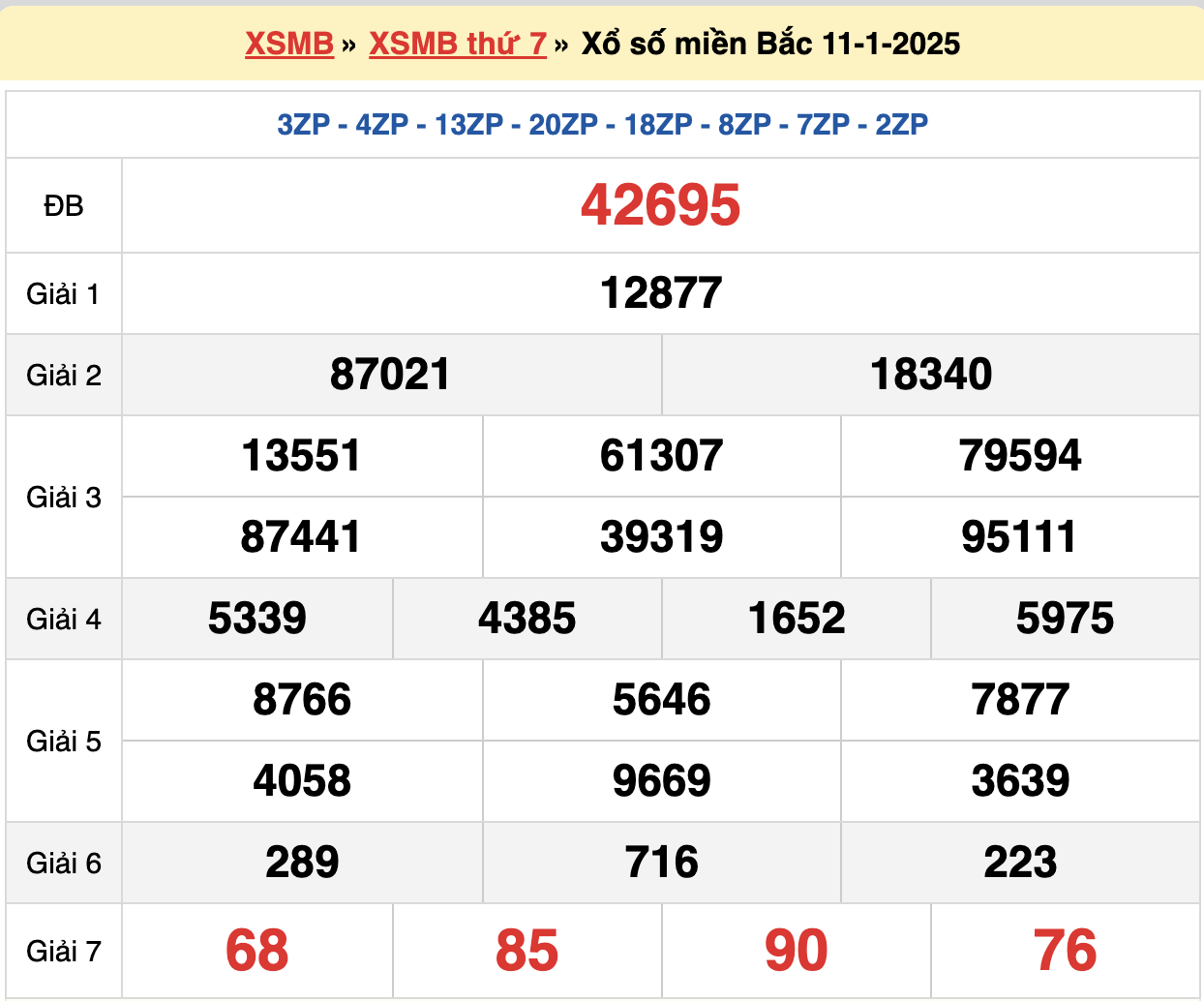 soi cầu xsmb ngày 12-01-2025