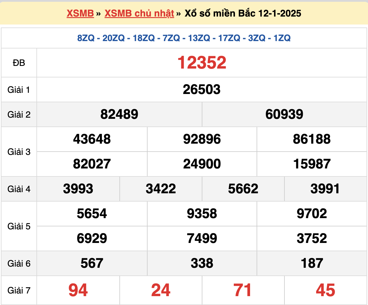 soi cầu xsmb ngày 13-01-2025